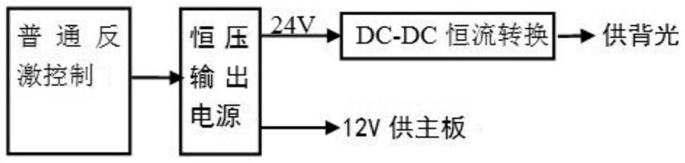 A constant voltage and constant current switching power supply and TV