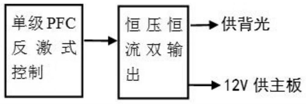 A constant voltage and constant current switching power supply and TV