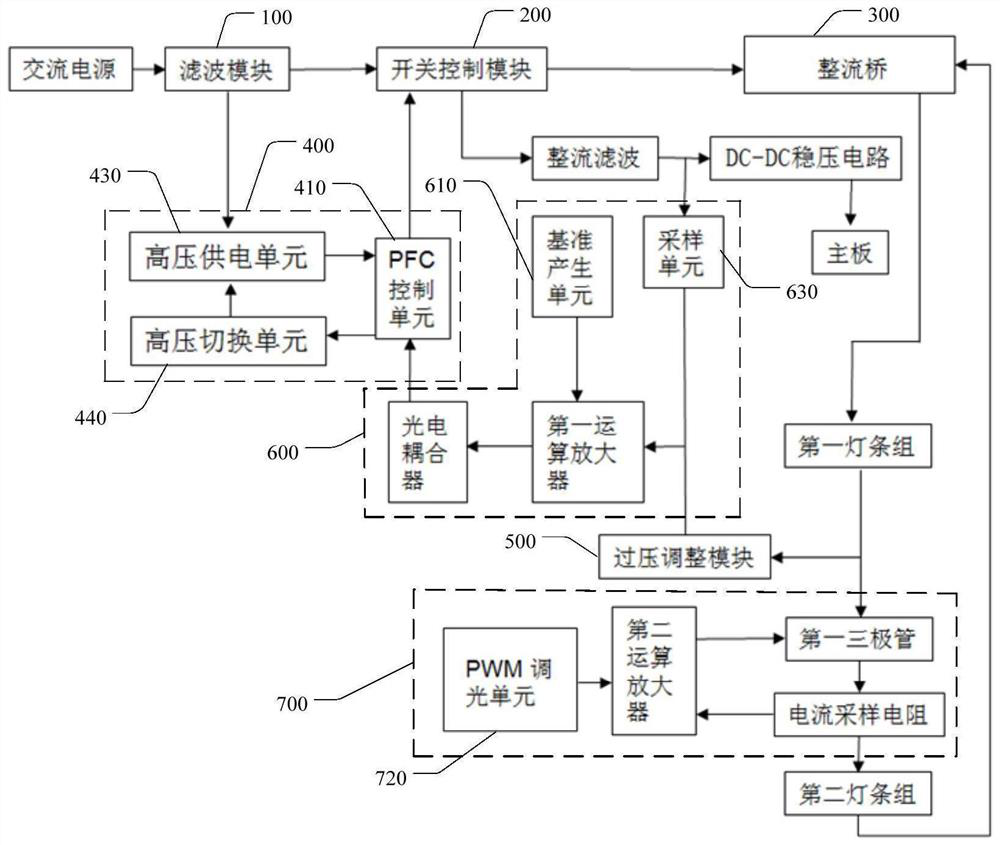 A constant voltage and constant current switching power supply and TV