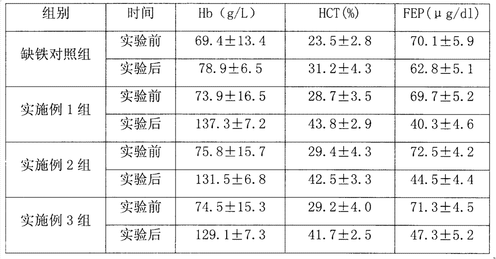 Drug for treating anemia