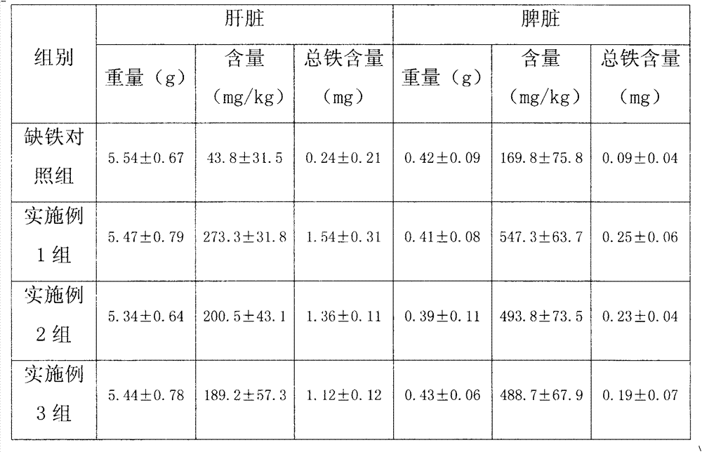 Drug for treating anemia