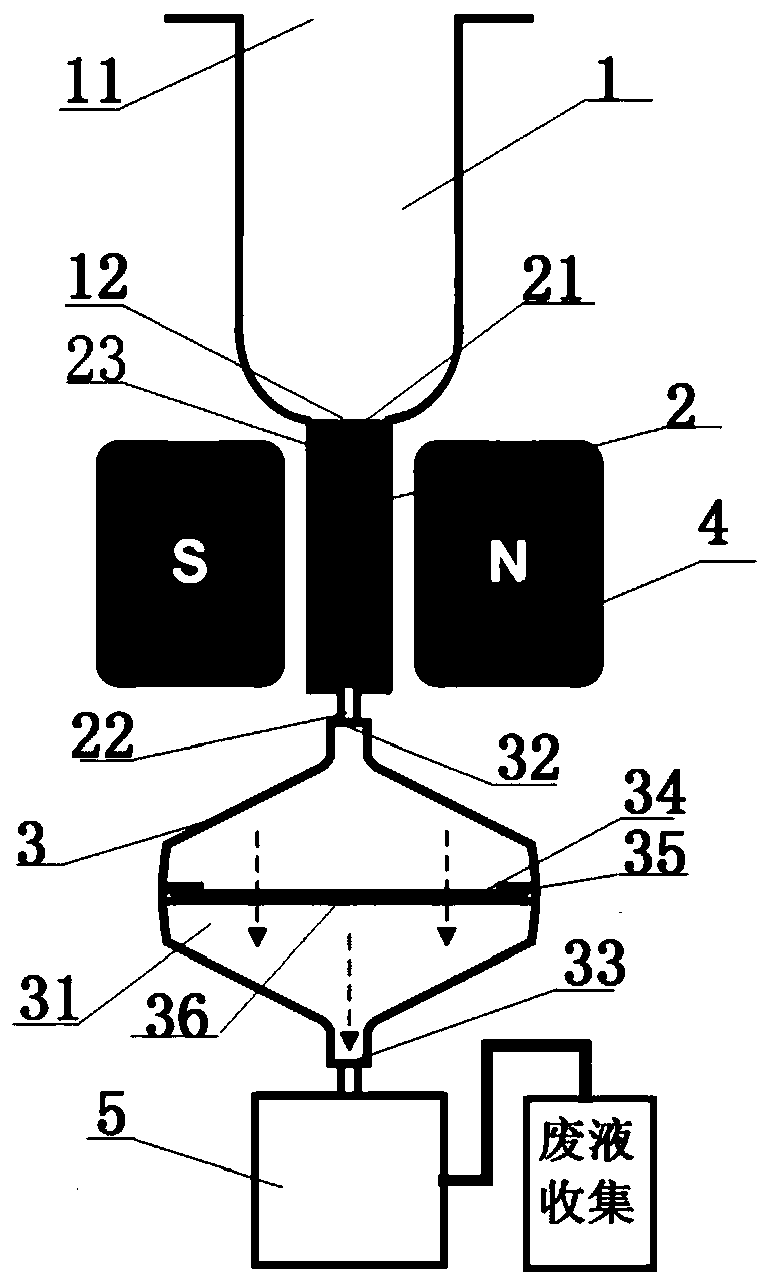 Enriching method and device for circulating tumor cells