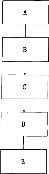 Manufacturing method of hydrogel cosmetic film