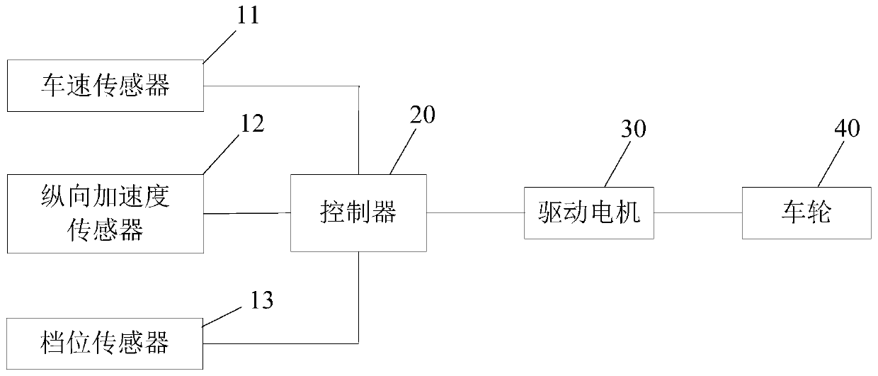 Electric vehicle creep torque control method and control system and electric vehicle