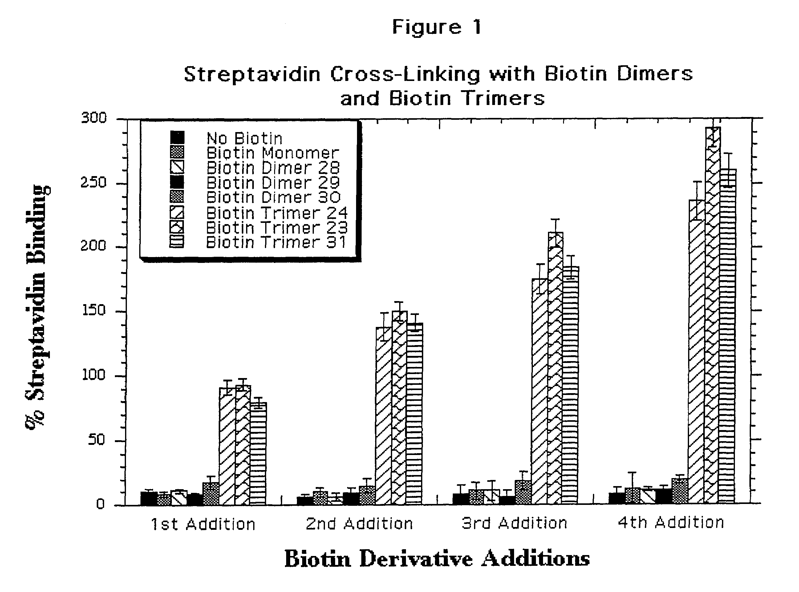 Water soluble multi-biotin-containing compounds