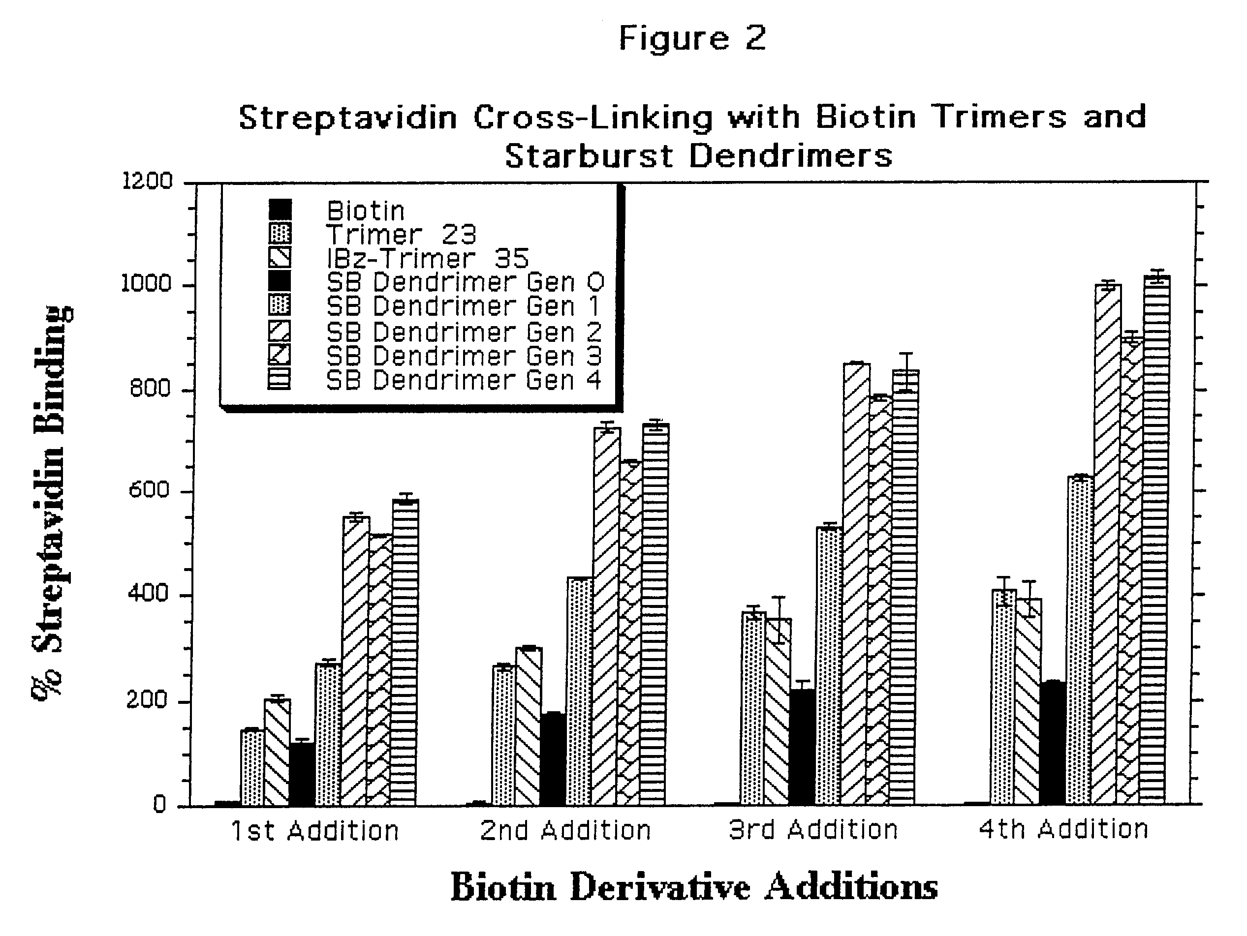 Water soluble multi-biotin-containing compounds