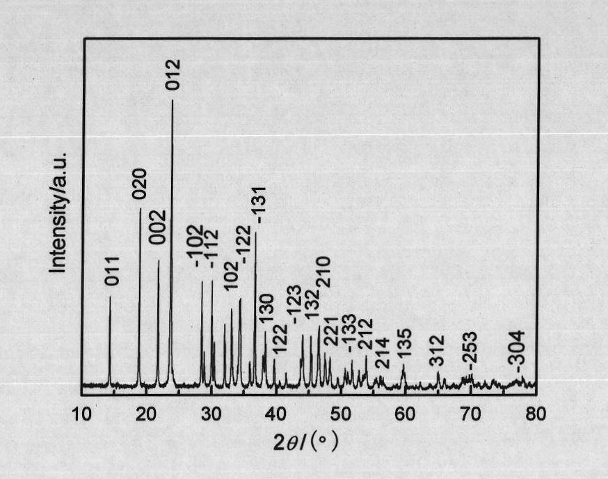 Preparation method of Barium Titanate nano-powder