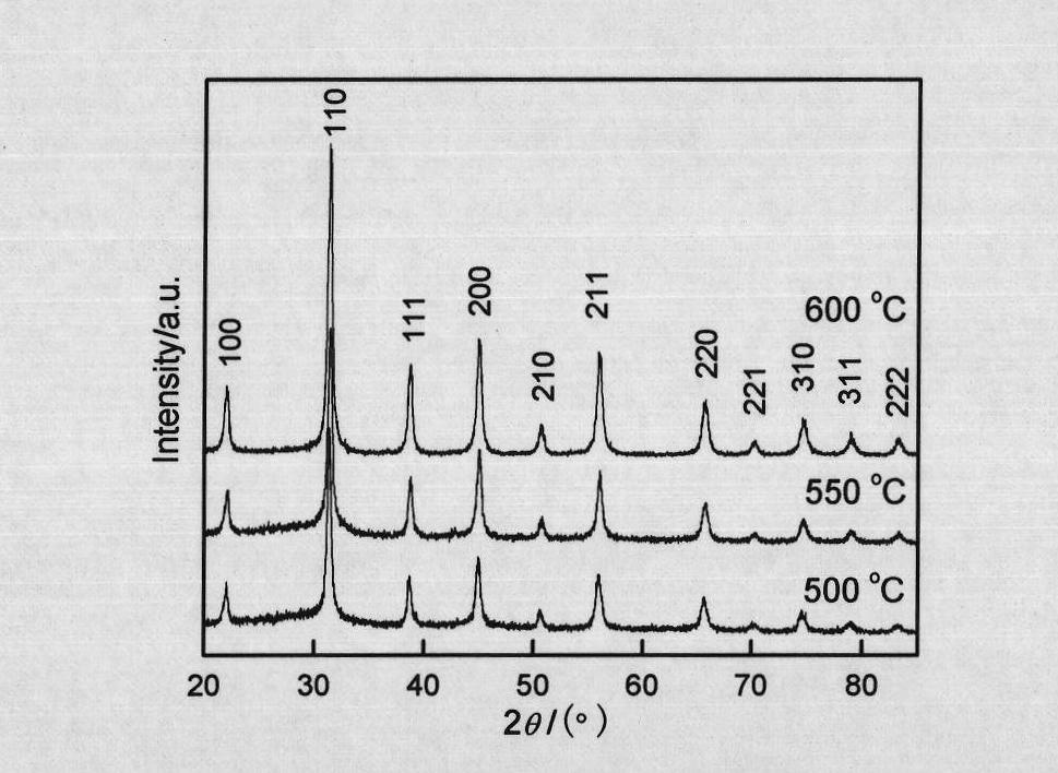 Preparation method of Barium Titanate nano-powder