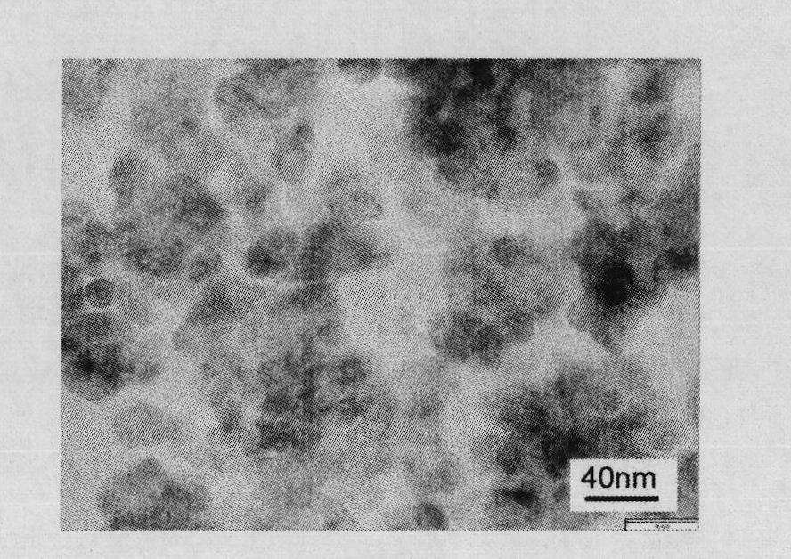 Preparation method of Barium Titanate nano-powder