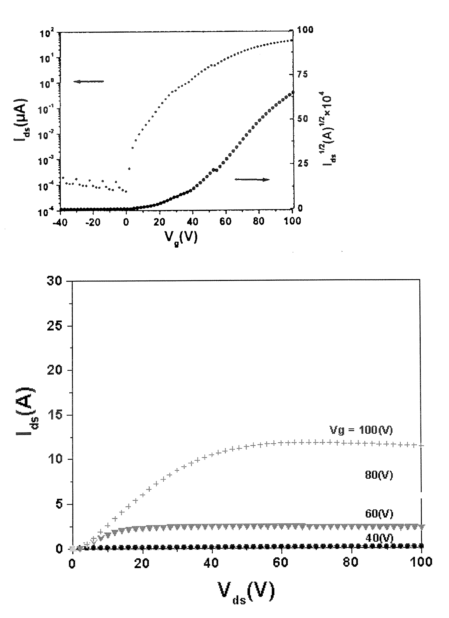 Use of perylene diimide derivatives as air-stable n-channel organic semiconductors