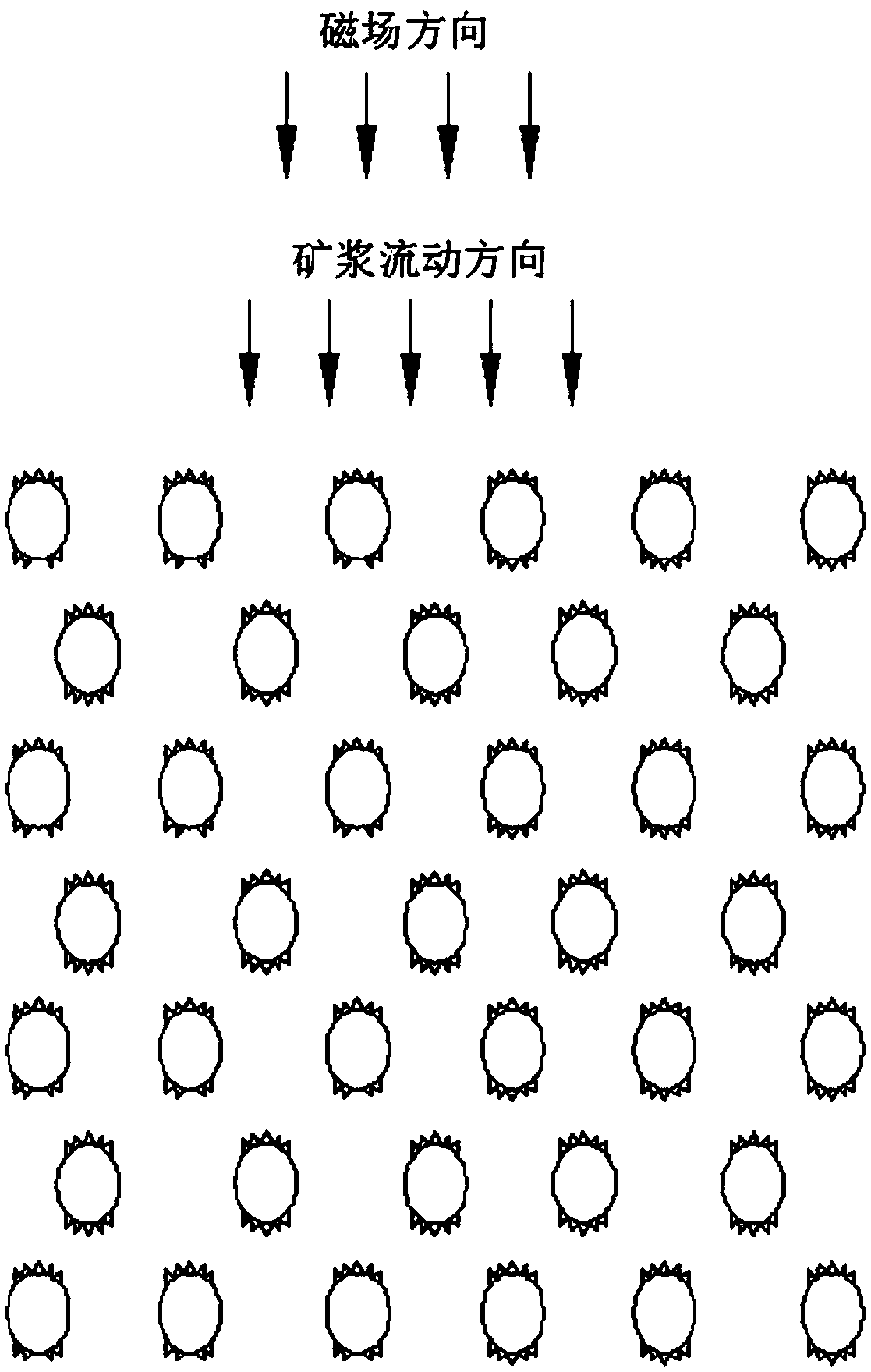 Corn starch pretreatment-unusual medium magnetic separation process