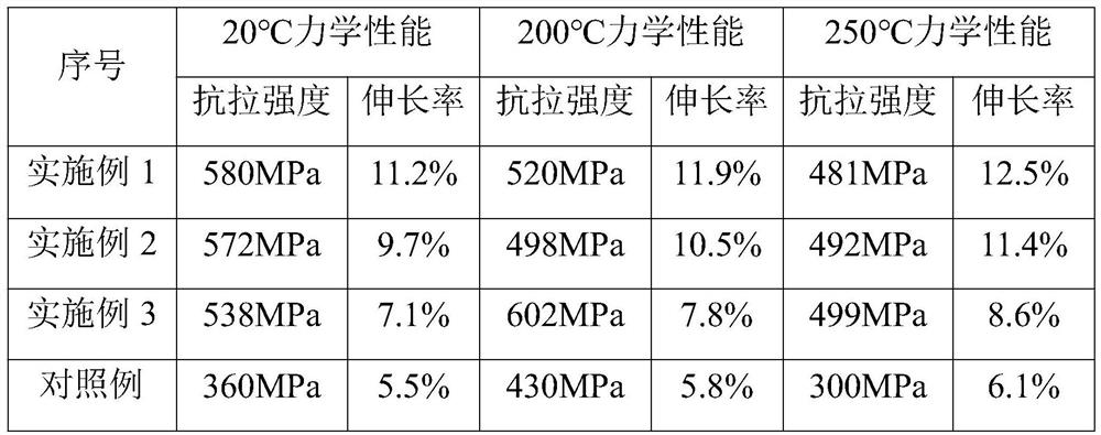 Aircraft rotor cross beam aluminum alloy profile and preparation method thereof