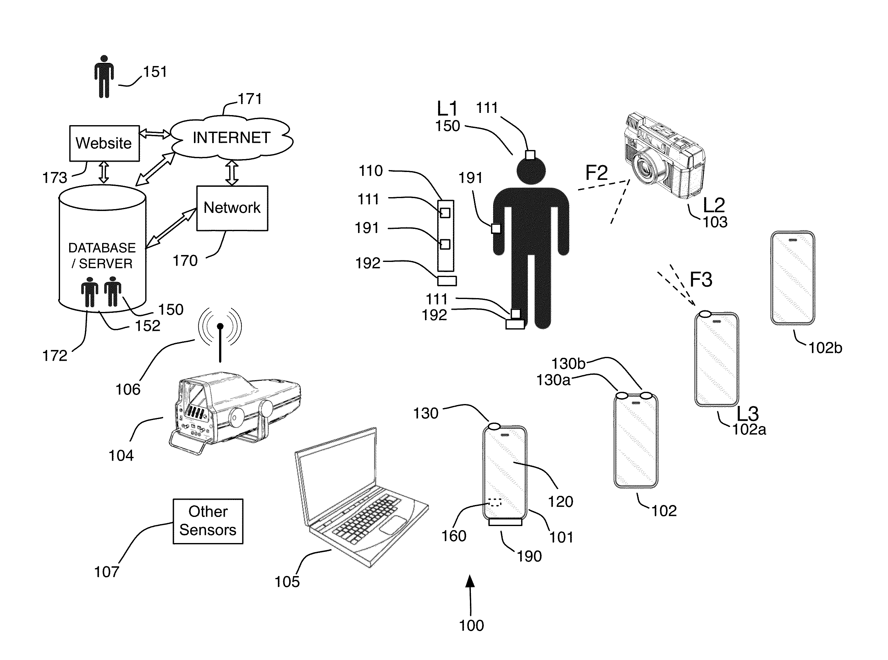 Integrated sensor and video motion analysis method