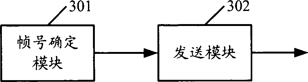 Method for determining system frame number, communication system and device