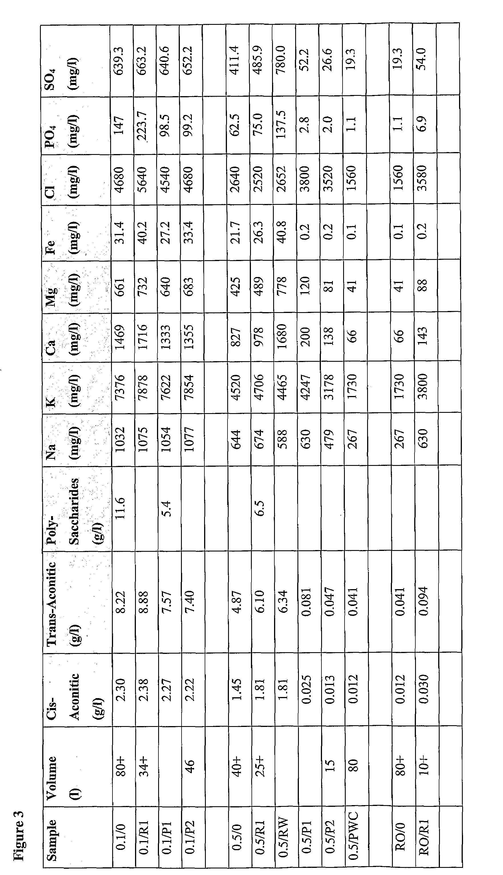 Extracts derived from sugar cane and a process for their manufacture