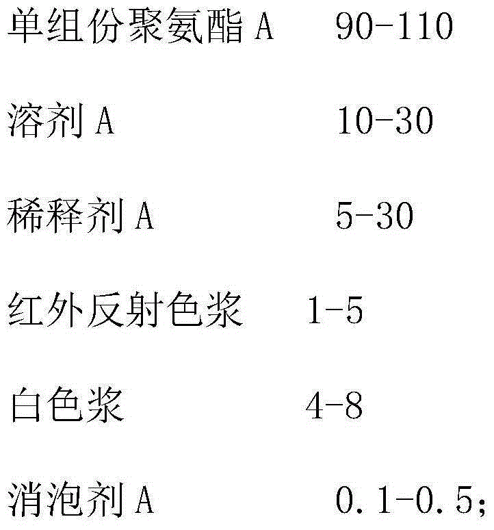 Preparation method of infrared stealth textile coating fabric