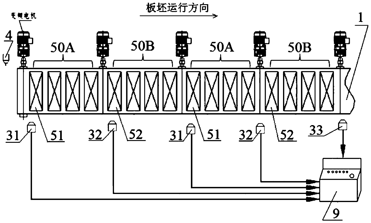 Transverse and longitudinal magnetic alternating induction heating system and heating method