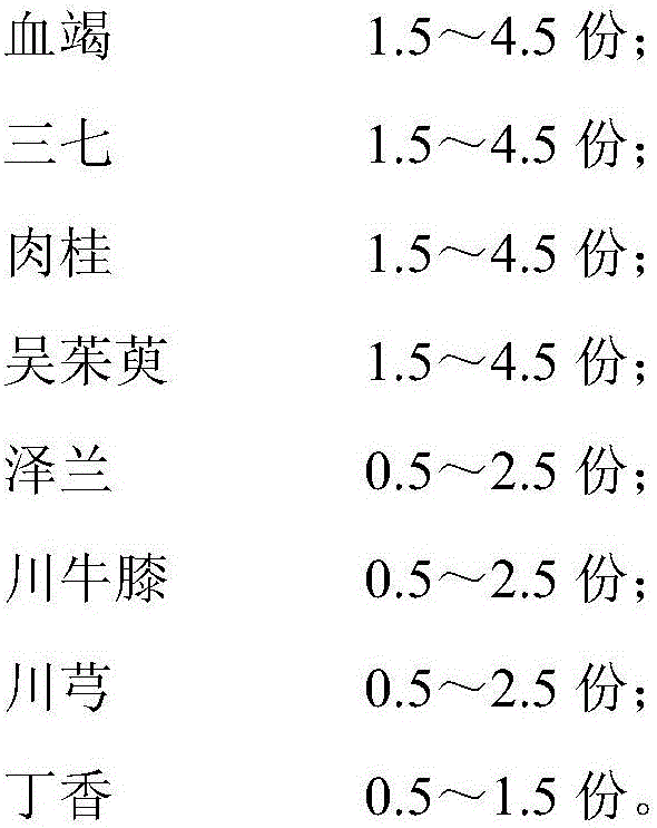 Traditional Chinese medicine composition for treating primary dysmenorrhea as well as preparation method and application thereof