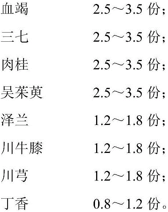 Traditional Chinese medicine composition for treating primary dysmenorrhea as well as preparation method and application thereof