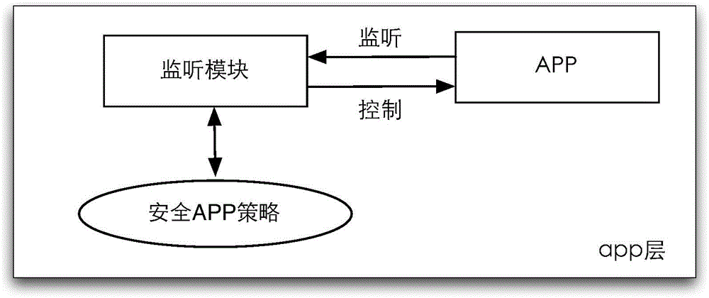 Reading method and device for verification information