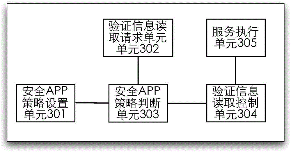 Reading method and device for verification information