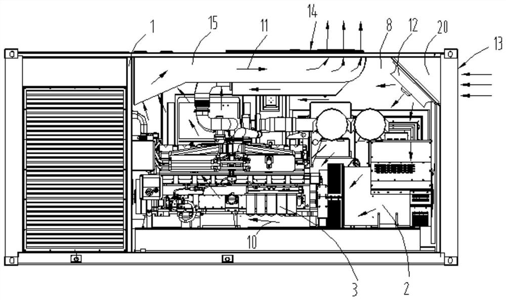 a generator set