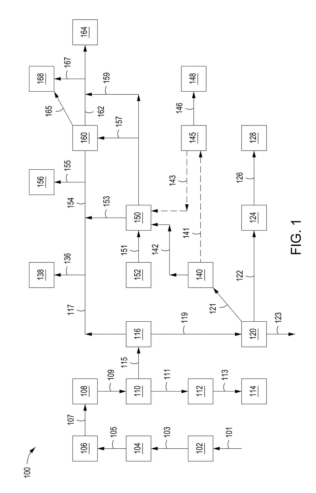 Processes for recovering products from a corn fermentation mash