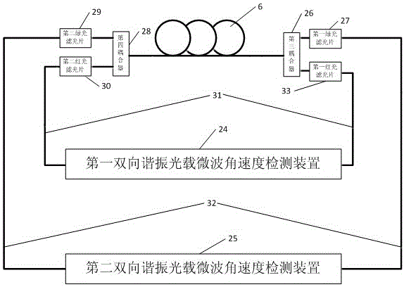 A Method of Detecting Angular Velocity Using Single-loop Two-way Bidirectional Resonant Light-borne Microwave