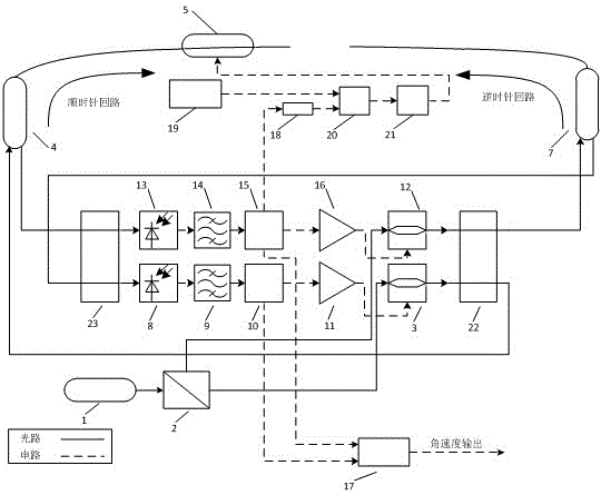 A Method of Detecting Angular Velocity Using Single-loop Two-way Bidirectional Resonant Light-borne Microwave