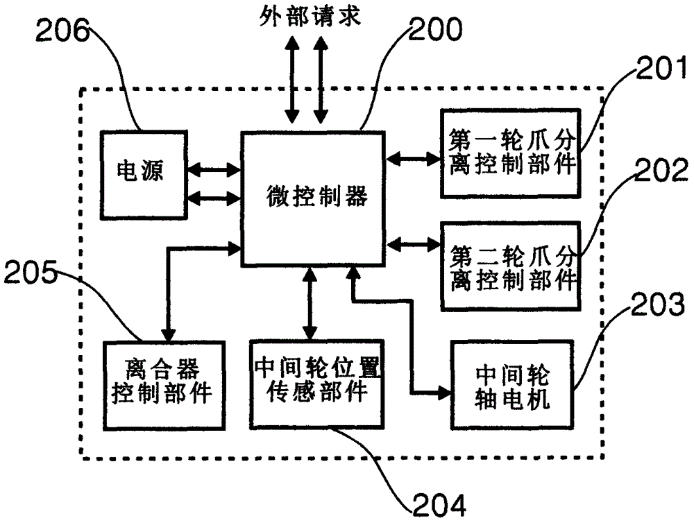 Transmission speed change device