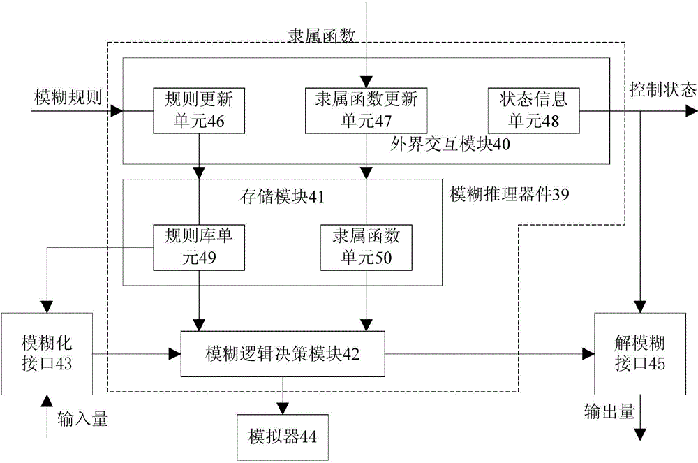 Fuzzy control system and realization method thereof for medical robot