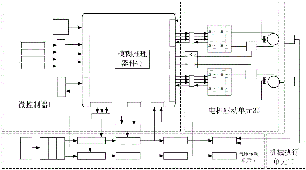 Fuzzy control system and realization method thereof for medical robot