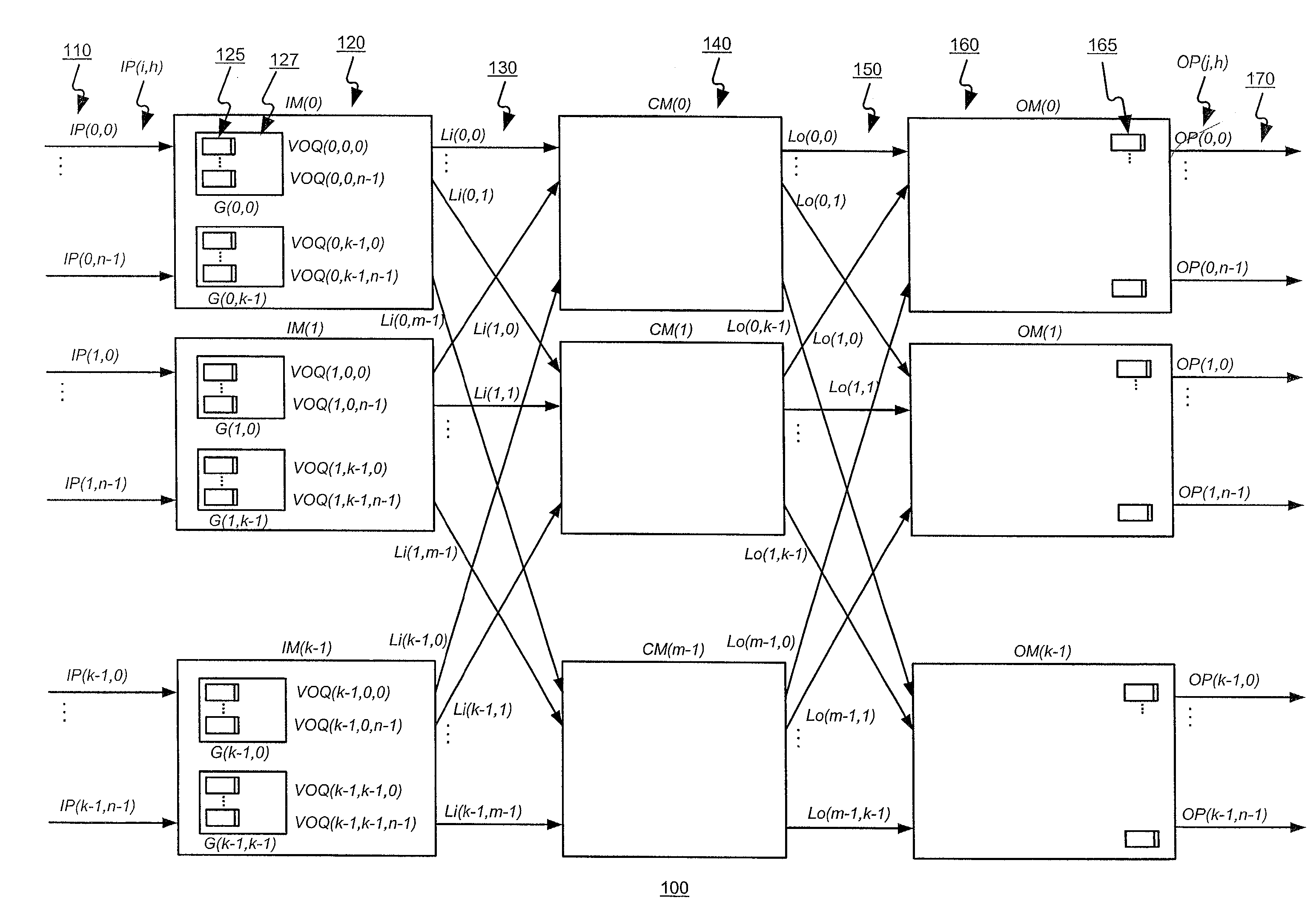 Scheduling the dispatch of cells in non-empty virtual output queues of multistage switches using a pipelined hierarchical arbitration scheme