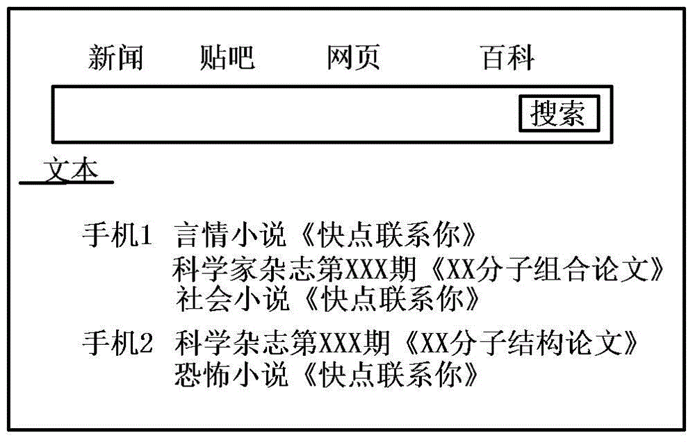 Method for loading data in browser and browser