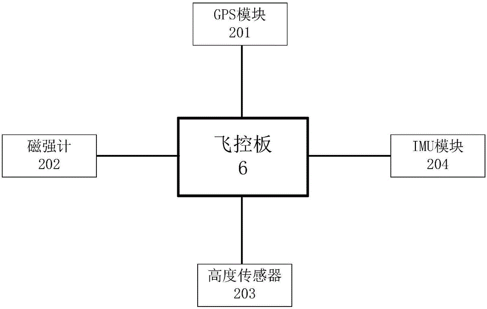 Multi-rotor wing unmanned aerial vehicle, and system and flight control method thereof