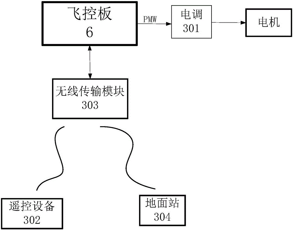 Multi-rotor wing unmanned aerial vehicle, and system and flight control method thereof