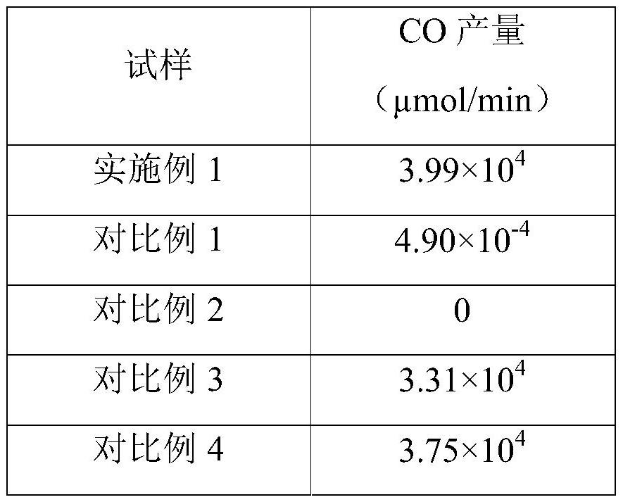 Method for synergistically converting carbon dioxide through plasma and photocatalyst