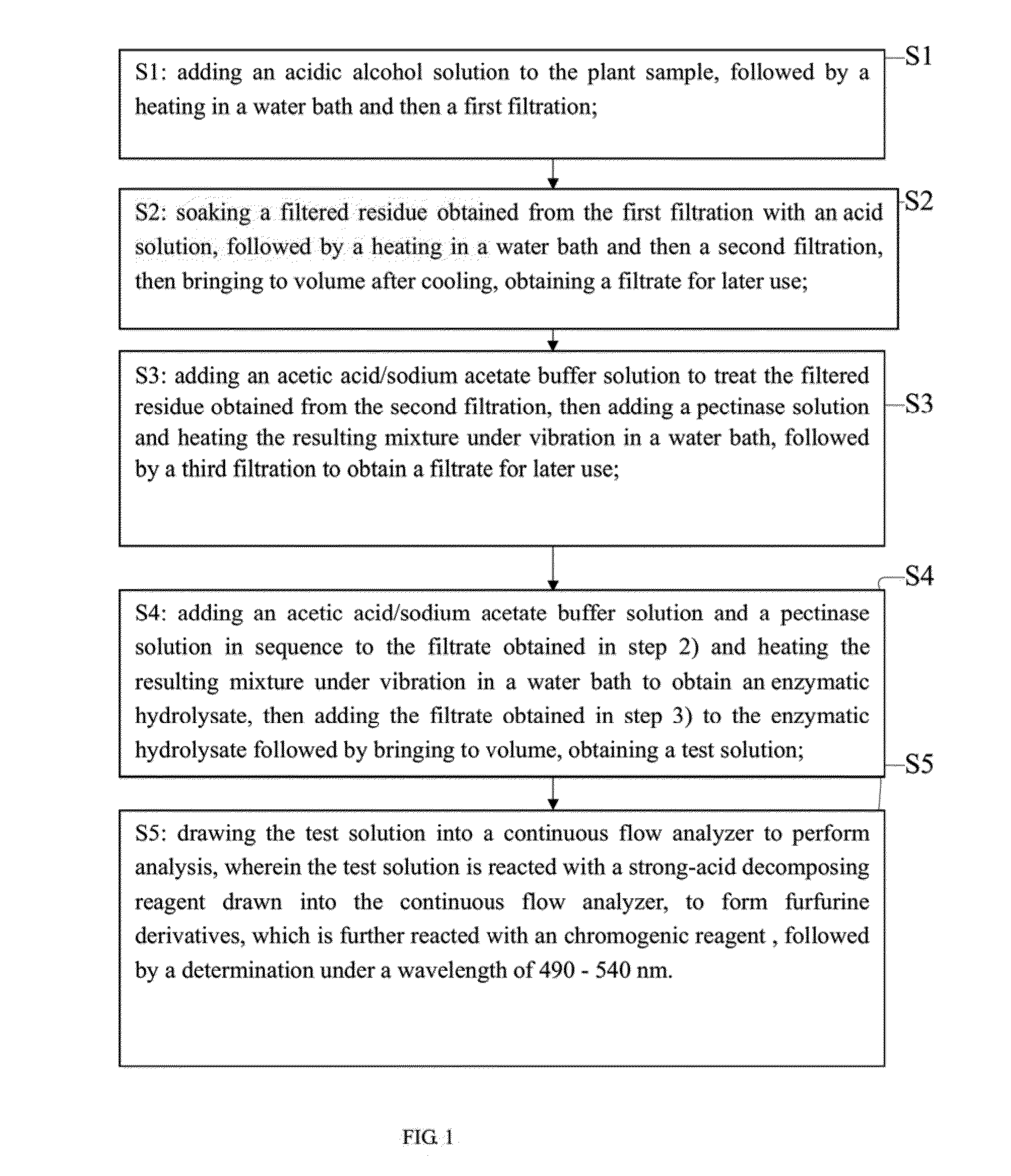 Method for determining pectin content in plant sample