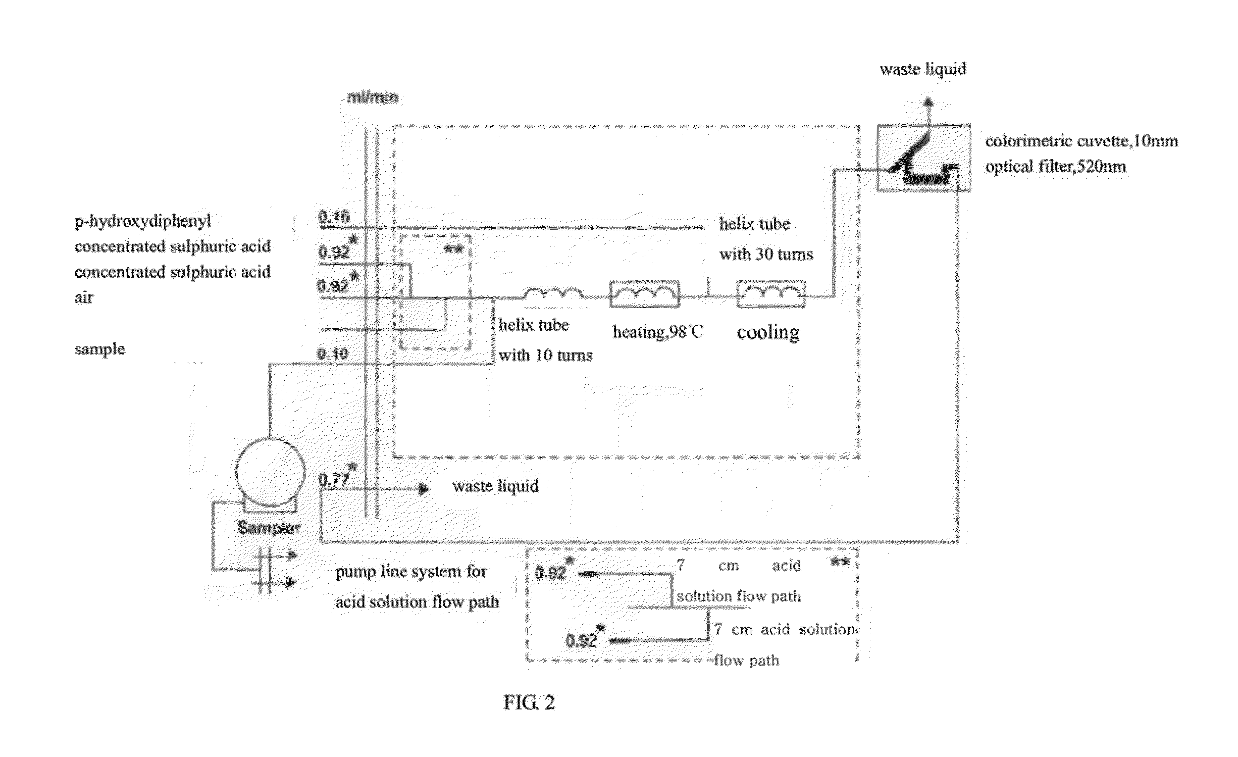 Method for determining pectin content in plant sample