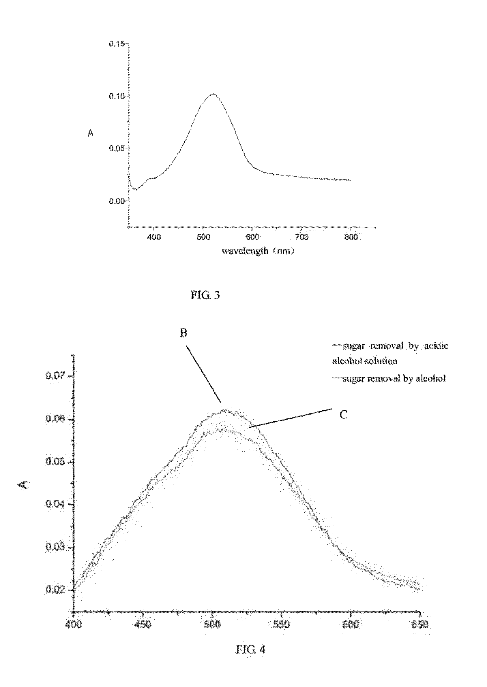 Method for determining pectin content in plant sample