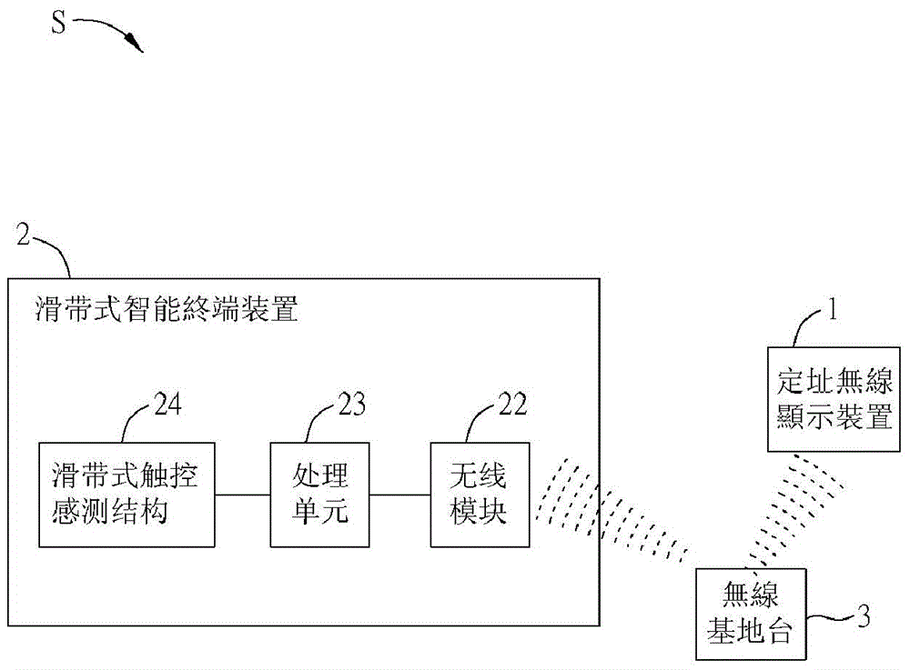 Intelligent network system