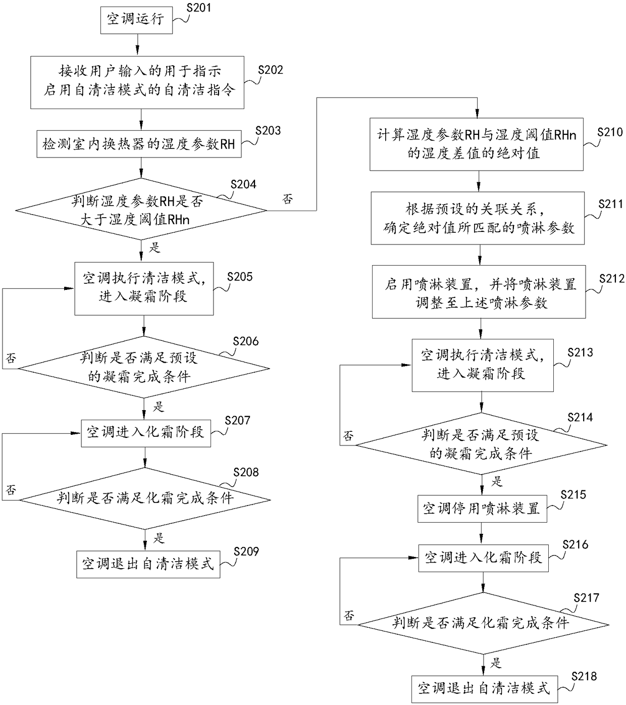 Air conditioner control method and device