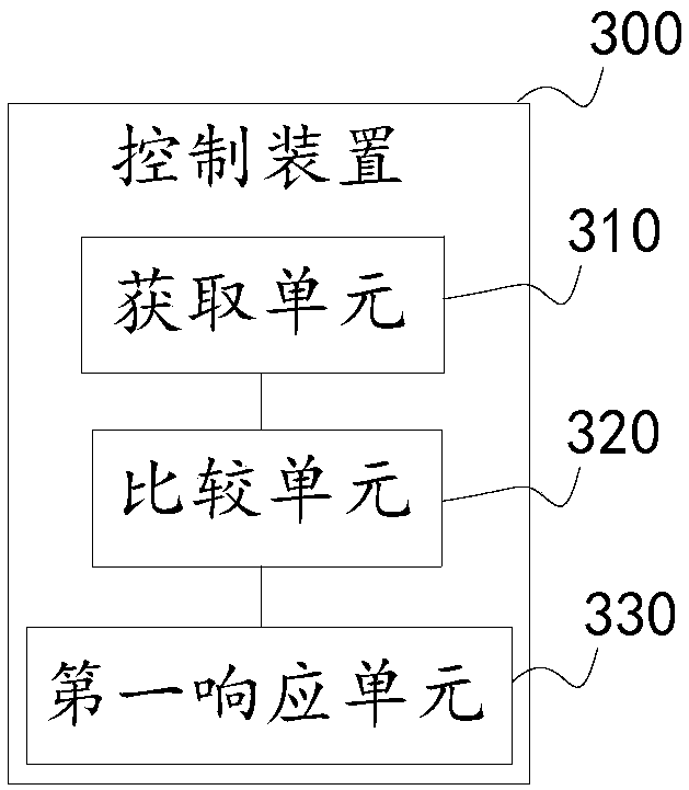 Air conditioner control method and device