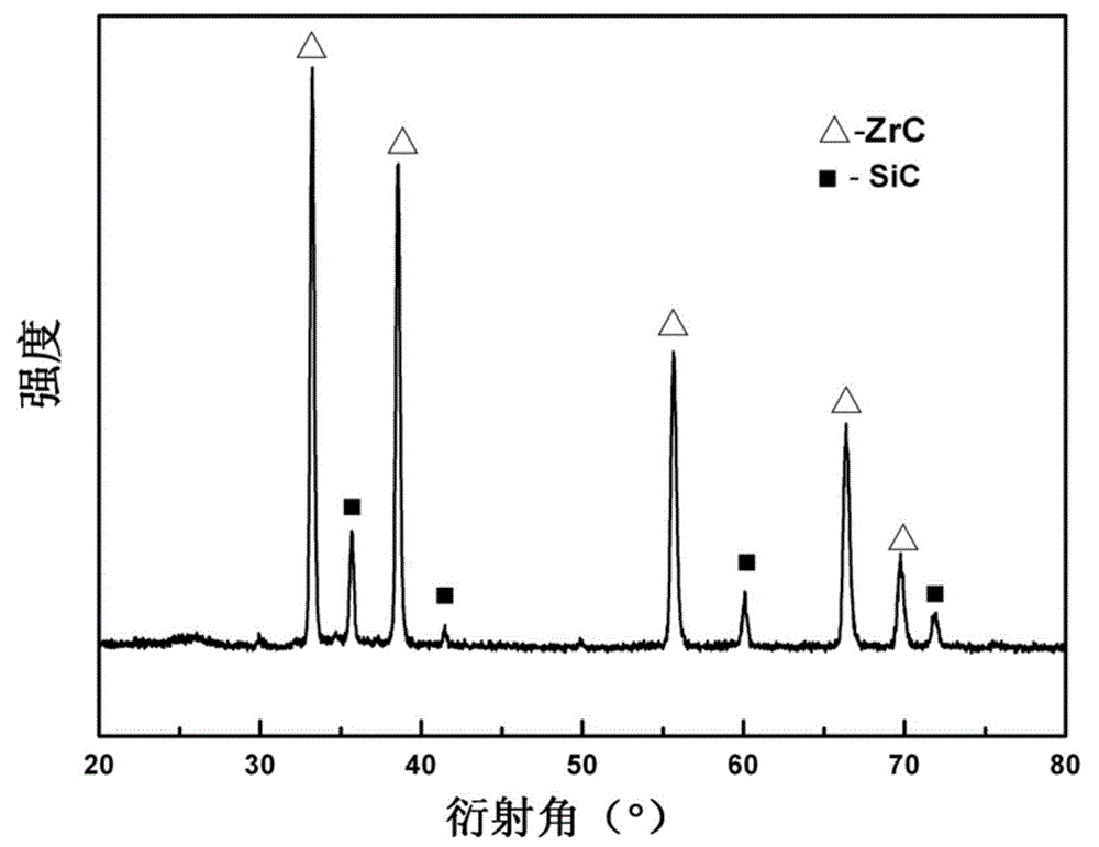 Method for preparing Cf/ZrC-SiC superhigh-temperature ceramic composite material through hot-pressing sintering/precursor cracking process