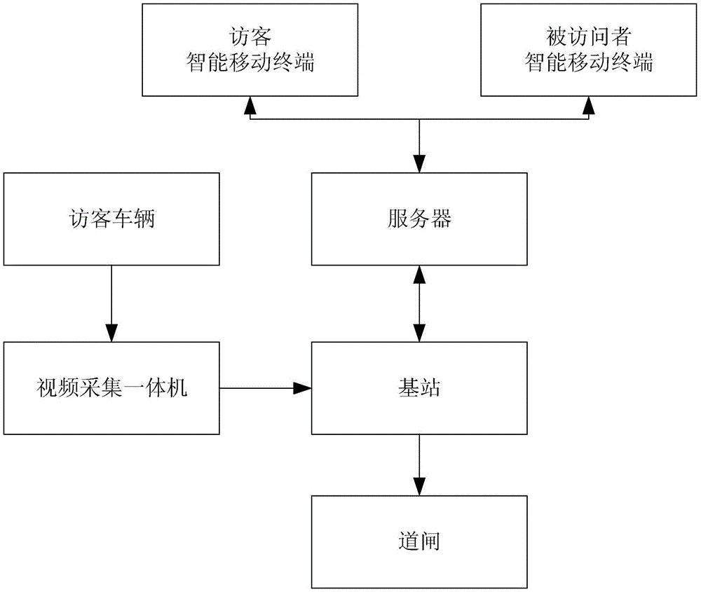 Method for carrying out visit appointment based on local address book, terminal and server