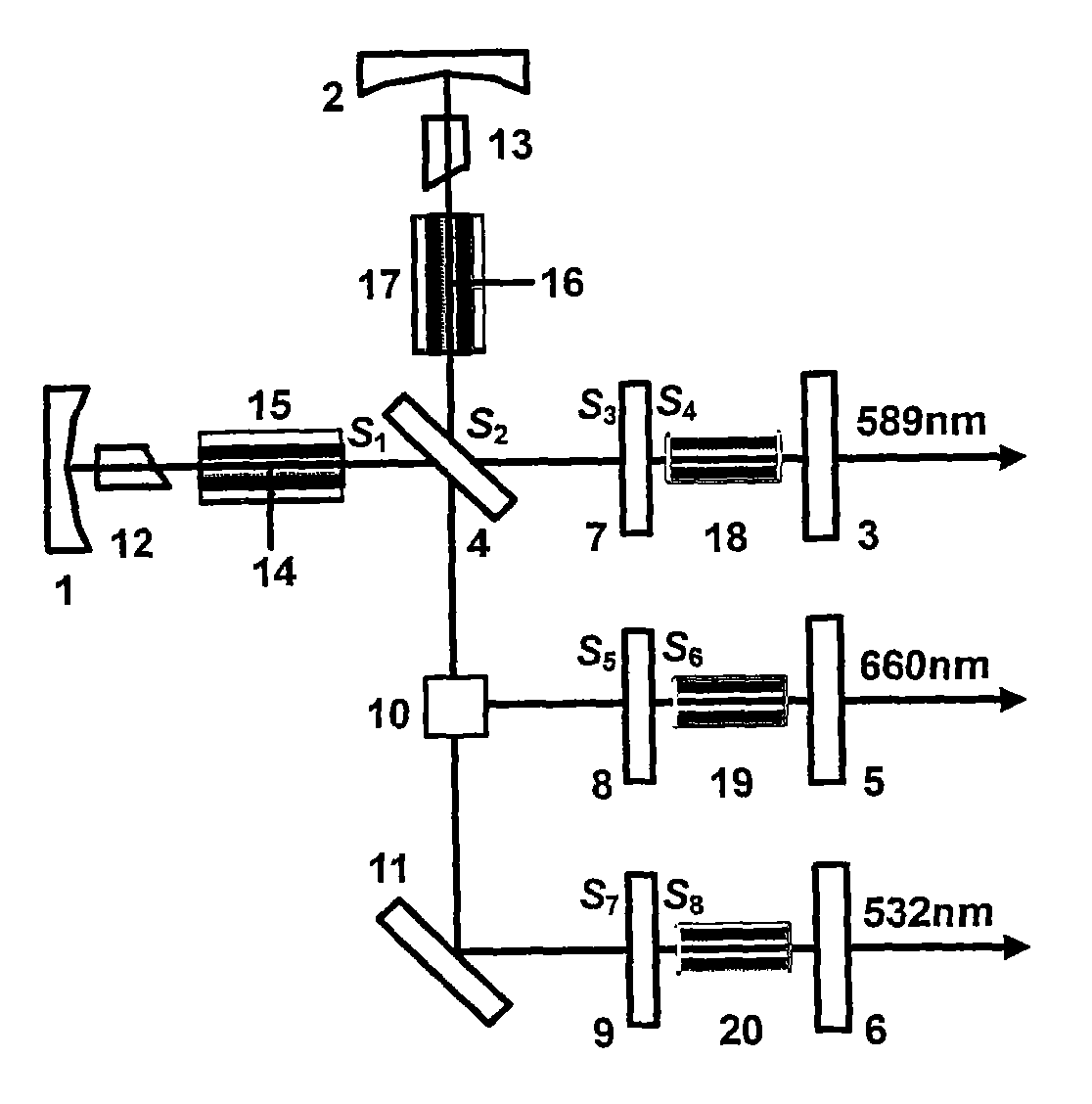 Solid laser device for simultaneously outputting red, yellow and green light and its laser generation method