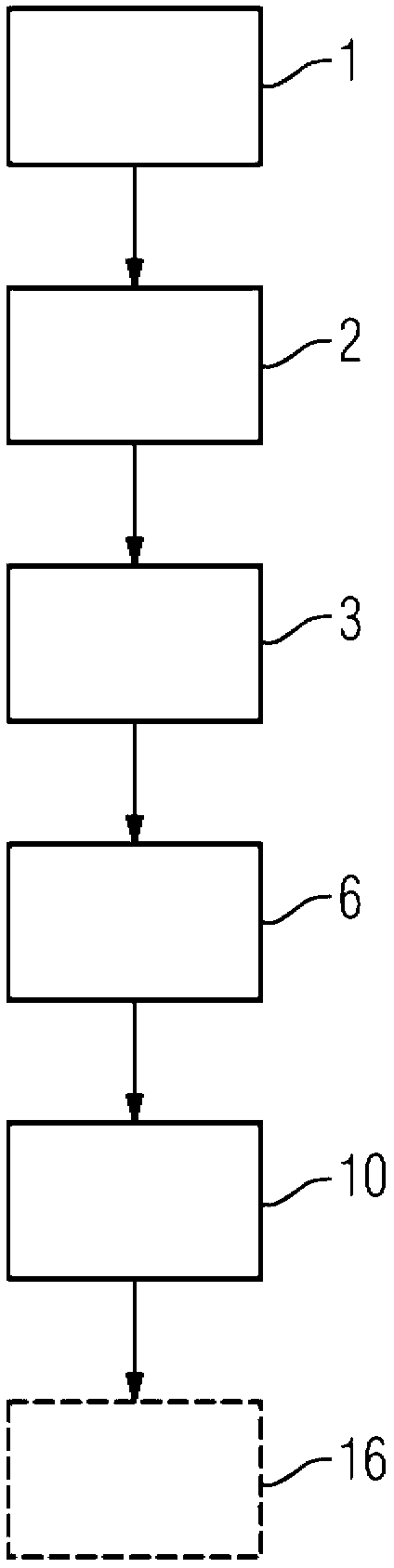 Method to measure structures of human brain