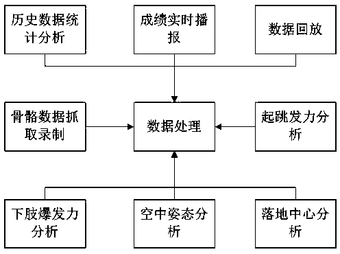 Method and system for monitoring and evaluating standing long jump of child