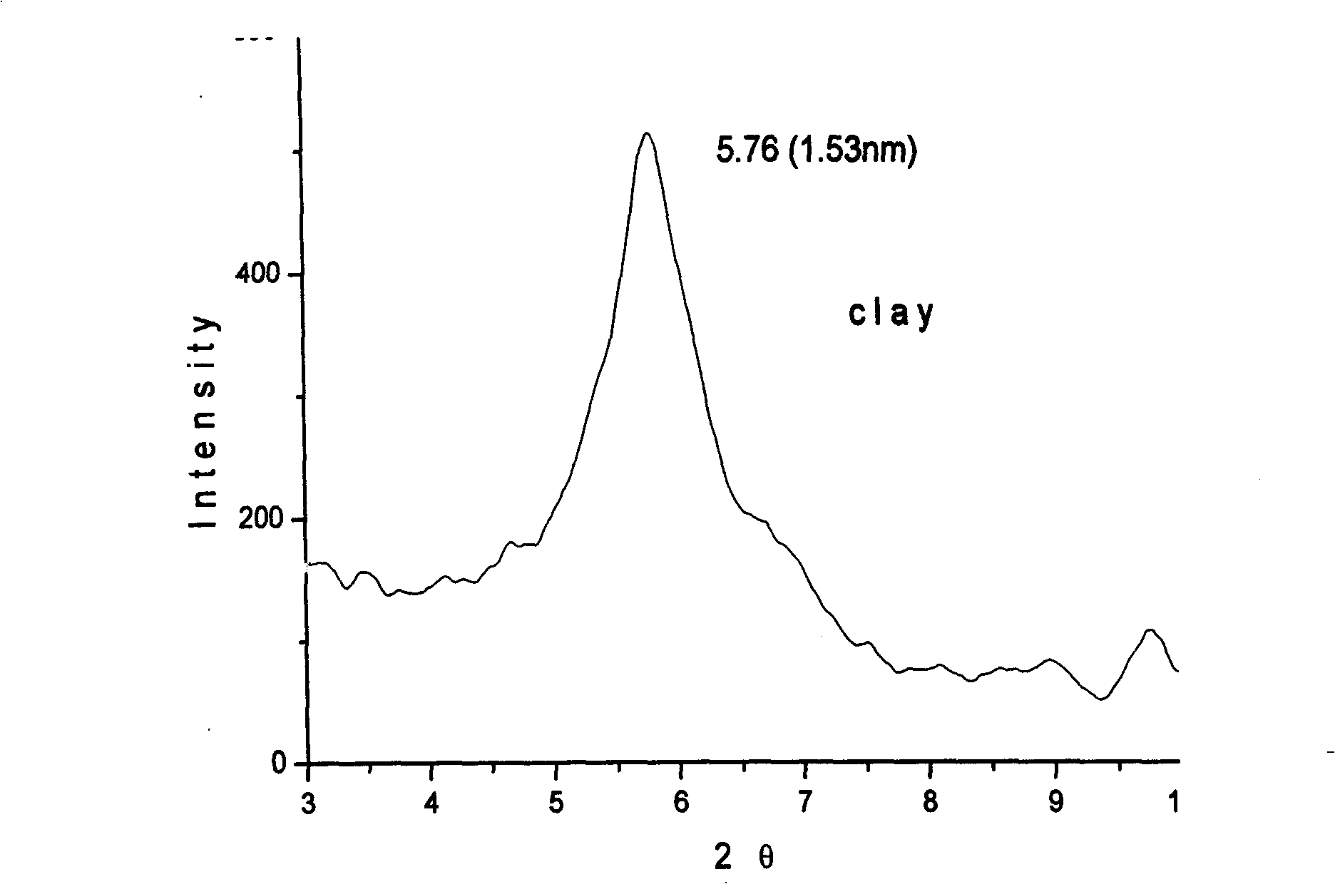 Polymer/montmorillonite-gallicin nano-antibacterial composite material and its preparation method