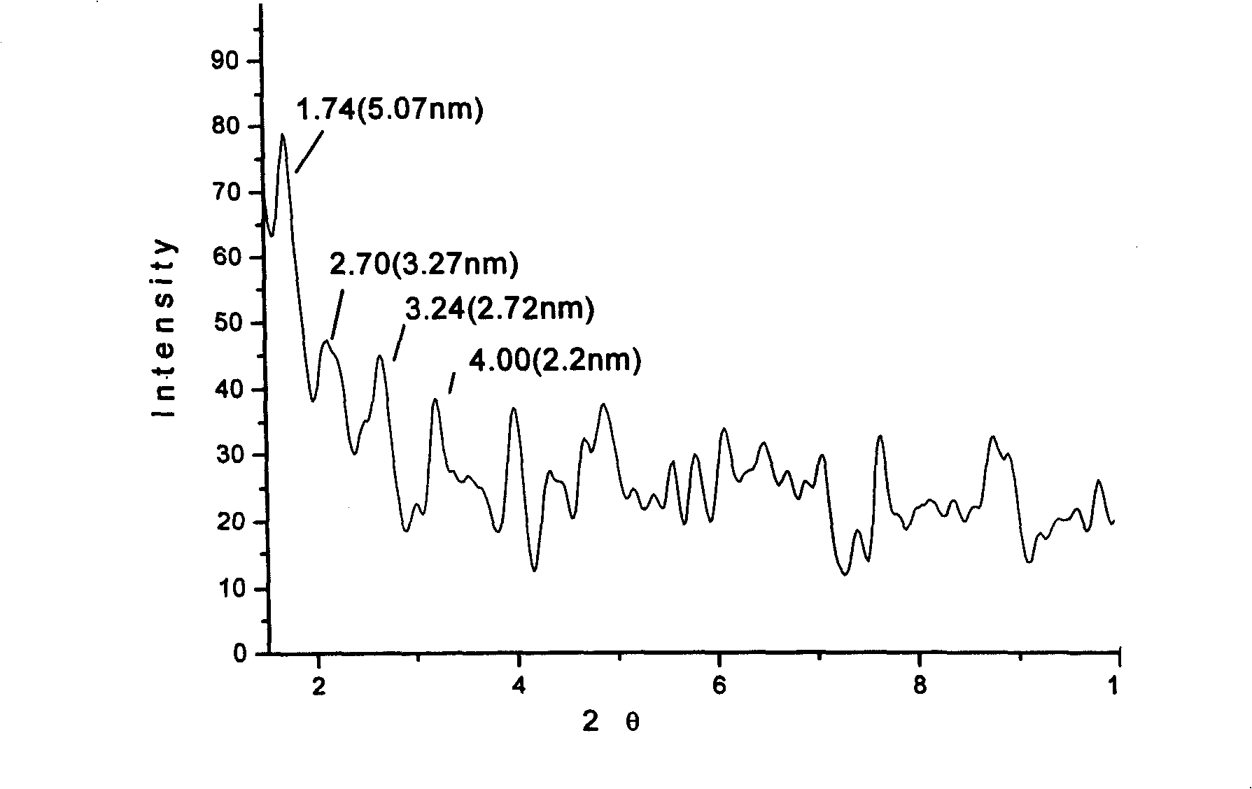 Polymer/montmorillonite-gallicin nano-antibacterial composite material and its preparation method